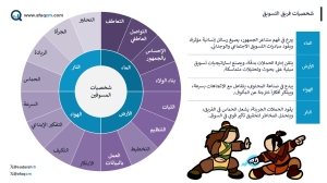 شخصيات فريق التسويق: عناصر الطبيعة في قلب العمل التسويقي